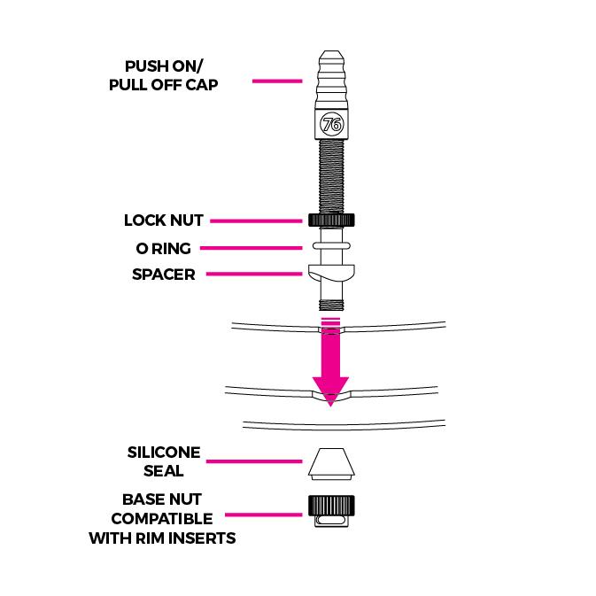 Tubeless Ventile Hi Flow "No Clog" Valves